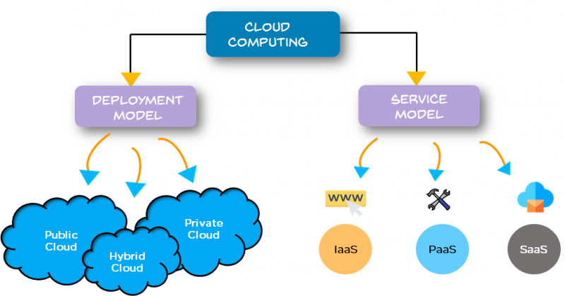 Cloud Platforms Steer Clouds